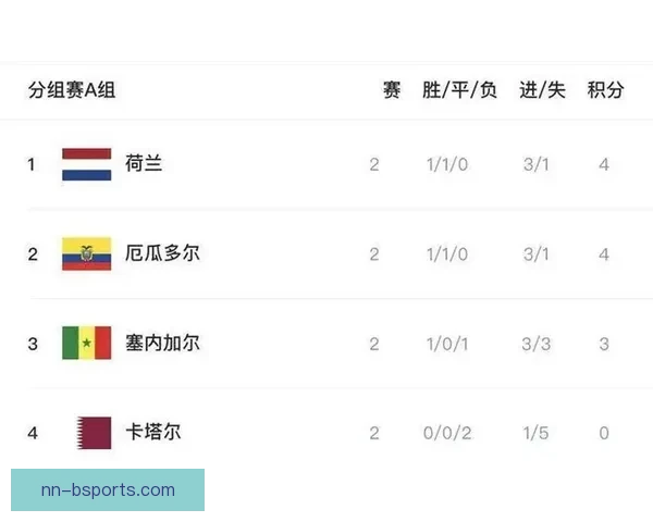 世界杯资格赛出线形势图解聚焦要点伤病管理进入关键期球队备战分析